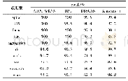 《表4 各算法召回率：基于加权K近邻的改进密度峰值聚类算法》