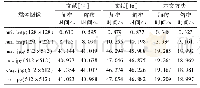 《表3 本文算法加解密效率测试结果》