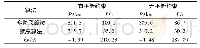 《表5 与禁忌搜索算法比较结果》