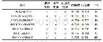 《表4 本文算法性能分析比较结果》