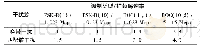 表2 抗干扰品质因数Q总结