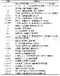 表1 高频药物：基于干扰度的长大货物联运路径规划方法