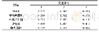 《表2 不同算法比较实验结果》