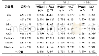 《表3 三种方法在Middlebury数据集上的计算时间和匹配误差》