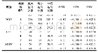 表6 改进的非固定迭代次数的各个算法与原算法在纹理图像集合上的性能对比