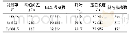 《表2 GA-ACO算法路径搜索信息》