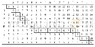 表2 原始语句E与非法语句C2匹配的LD算法矩阵