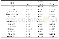 《表2 不同k值下的模型召回率比较》