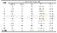 《表3 J60作业规模数据的实验结果》