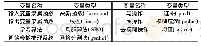 《表2 模糊推理系统参数值》