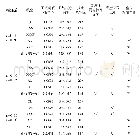 《表1 六种强化学习算法在三种参数组合下的实验评估》