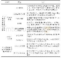 表3 基于深度学习的实体关系识别模型对比