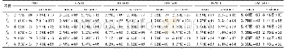 表6 AWGWO算法和其他智能优化算法在50维对六个函数的寻优结果比较
