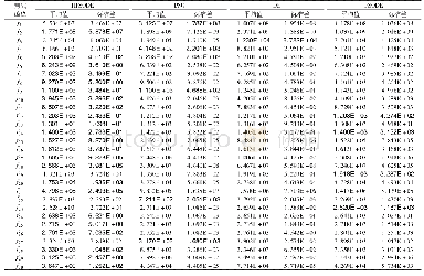 《表1 四种算法对四个测试函数的测试结果》