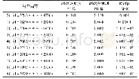 表3 002195数据集结果