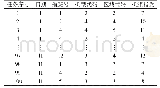 表2 检出限数据：通航机组指派模型与算法的研究