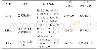 《表6 Apache开源项目简介》