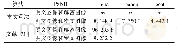 《表9 相位差数据：基于DNA动态编码和混沌系统的彩色图像无损加密算法》