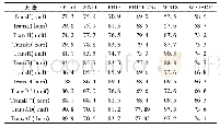 《表2 不同方法下三元组分类精度准确性》