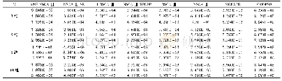 《表7 各算法在DTLZ4得到的IGD值的最小值、中位值和最大值》