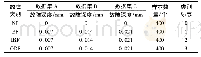 《表2 不同类型轴承数据集描述》