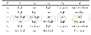 《表1 网店选择决策信息系统》