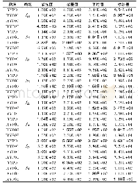 《表4 算法在10D的合成函数上的结果》