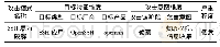 《表3 SSH暴力破解攻击模式》