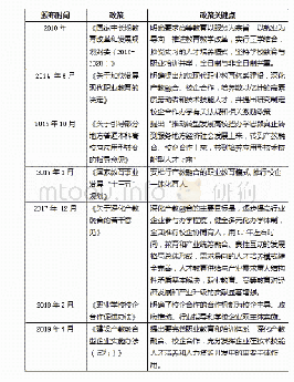 表1：产教融合相关政策：民办高校产教融合育人模式研究与实践——以山东华宇工学院为例