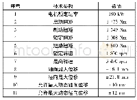 表1 长沙地铁2号线联轴节主要技术参数