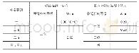 《表1 道路桥梁的裂缝与环境类别、结构形式关系》