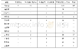 表2 江西省运输类节点统计表