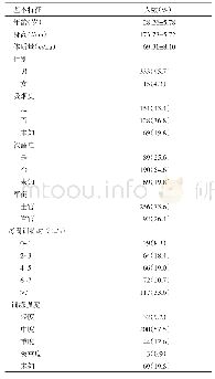 《表1 348名肌肉骨骼疼痛军人一般资料（n=348)》