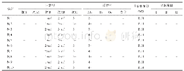 表1 血型鉴定（试管法，室温）与唾液中和试验及抗体鉴定结果