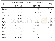 《表1 舰艇人员SCL-90因子分≥2的人数比例》