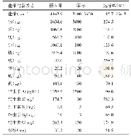 表2 受检者平均每人每日能量及营养素摄入量