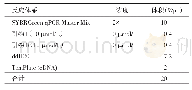 《表2 PCR反应体系：柠檬精油对口臭相关细菌的影响及其机制初探》