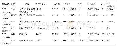 表1 针对MSC治疗UC患者的已注册临床试验情况