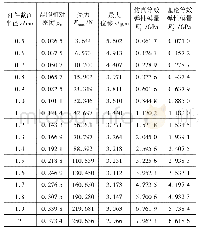 表2 金刚石结构单元仿真数据对比