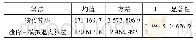 《表4 两种算法的t-检验分析》