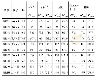 表1 Brandimarte算例参数及现有算法的实验结果