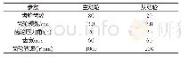 表1 分析模型参数Tab.1 The Parameter of the Analysis Model