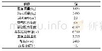 表1 整车基本参数Tab.1 Basic Parameters of the Vehicle