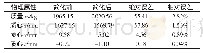 表1 模型简化前后参数对比Tab.1 Comparison of The Model’s Parameters before And after Simplification