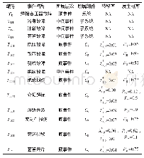 表3 焊接变压器MFT事件信息Tab.3 MFT Events Data of Welding Transformer