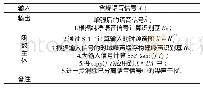 表1 SPNMF算法语音增强过程伪代码Tab.1 Pseudo Code of Proposed SPNMF Algorithm