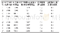 《表4 主要拆发原因数据Tab.4 Primary Removal Driver Data》