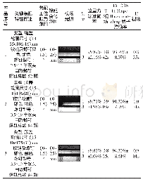 《表1 与商用视觉系统在三种典型钢琴面板上的检测效果对比Tab.1 Comparison of the Detection Effect on Three Typical Piano Panels w