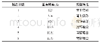 表1 对应前六阶固有频率Tab.1 Corresponds to the First Six Natural Frequencies