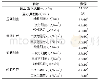 《表1 1/4车辆系统的主要参数》